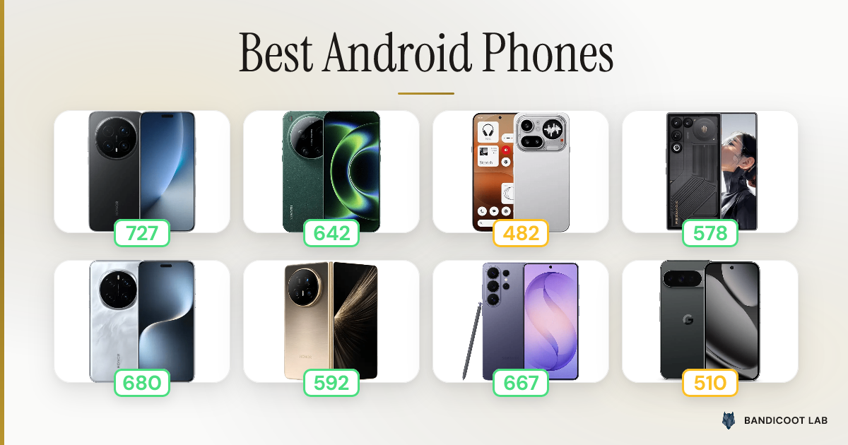 Best Android Phones