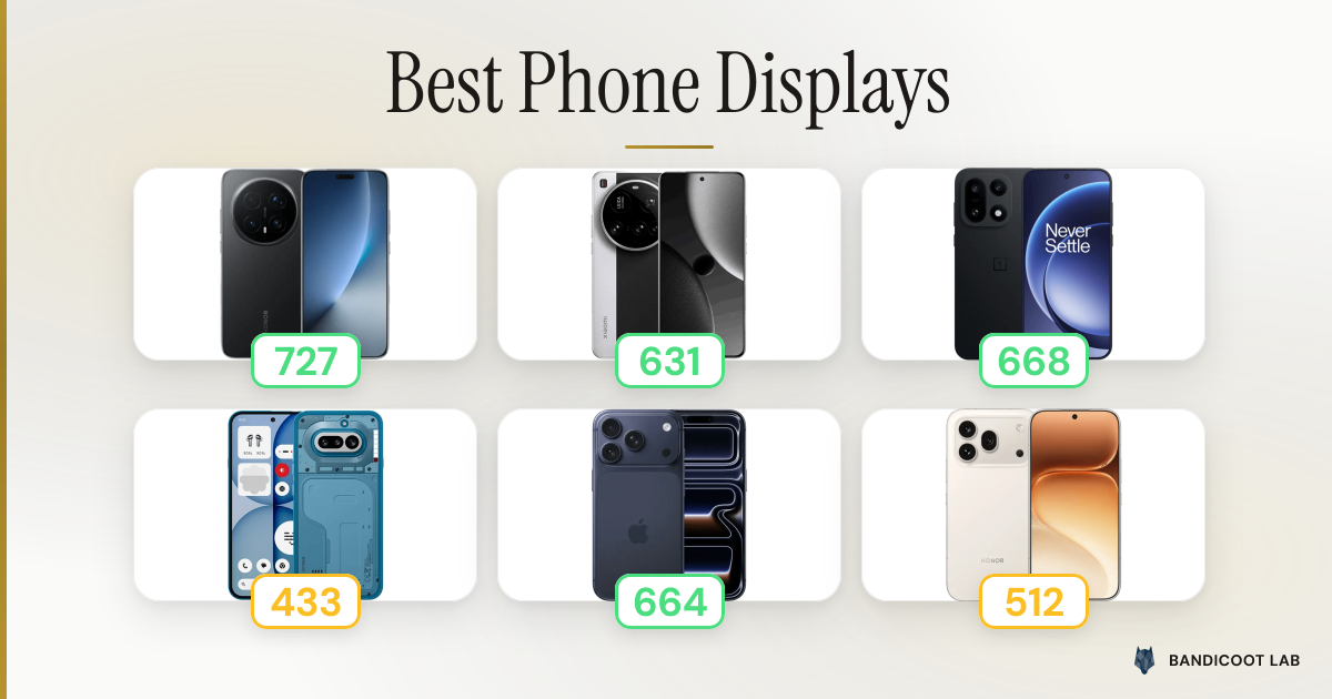 Best Phone Displays