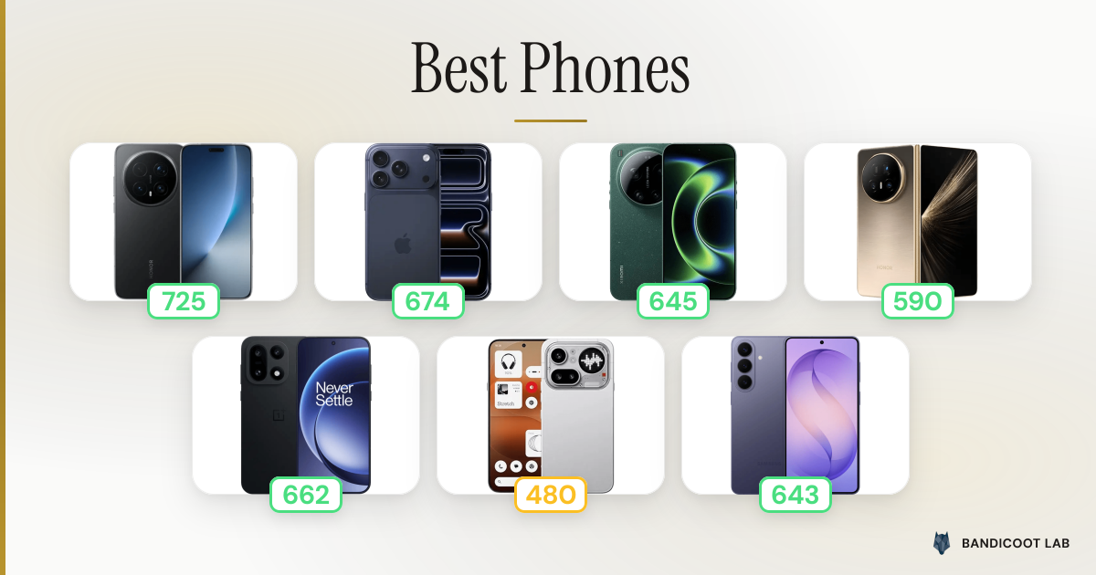 Best Phones